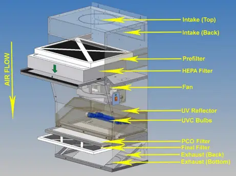 Water Purification Treatment Systems, Water Filtration Systems, Water Purifier, Toronto, gta